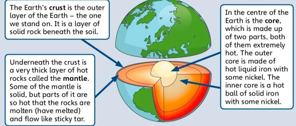 英语| 国际小学地理International Primary Geography，4-6年级高清PDF版-育子帮