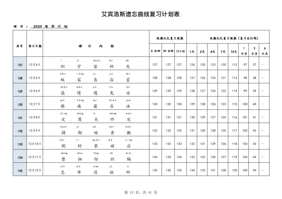 图片[5]-【资料分享】艾宾浩斯曲线生字表，A4高清可打印-育子帮