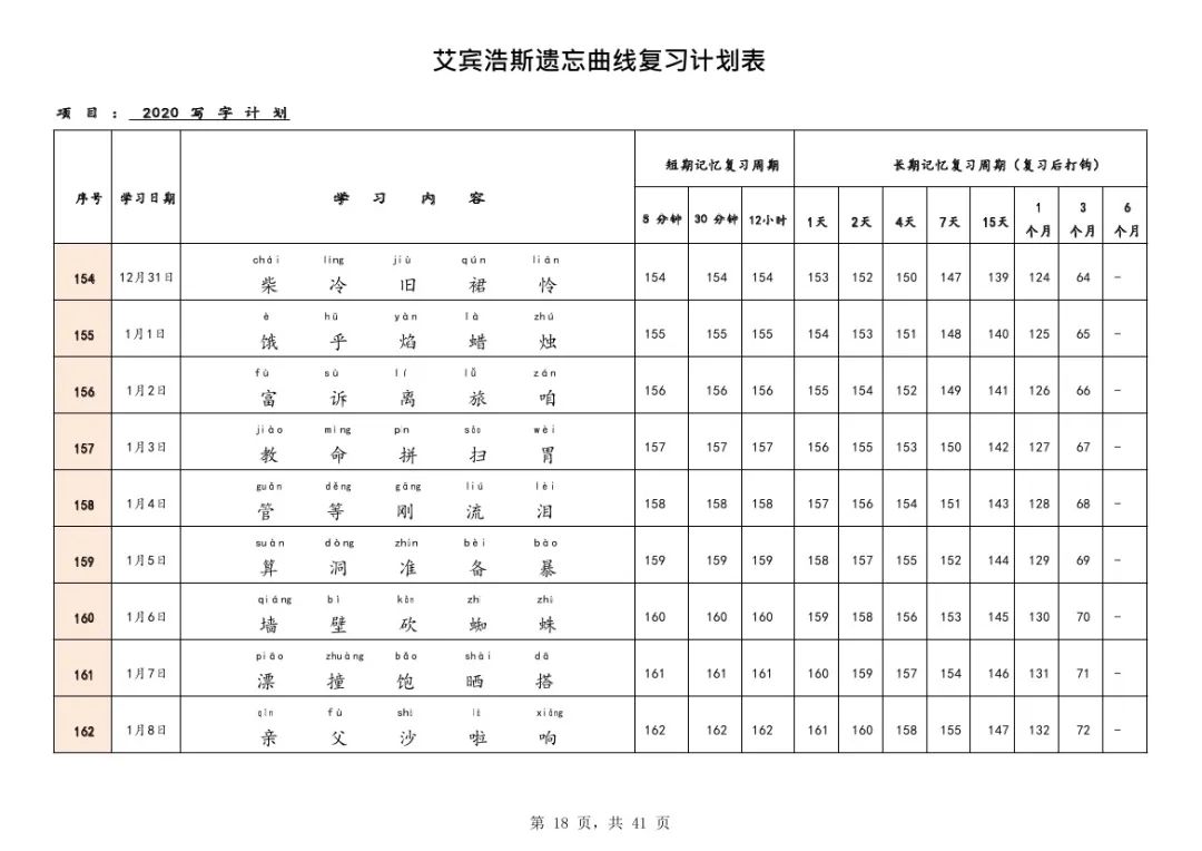 图片[8]-【资料分享】艾宾浩斯曲线生字表，A4高清可打印-育子帮